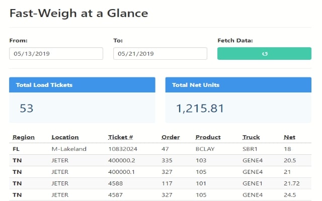 Fast-Weigh Ticket Summary chrome extension