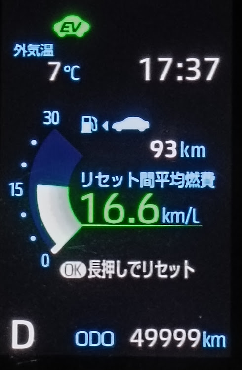 RAV4のキリ番逃す・キリ番ゲットに関するカスタム事例の投稿画像1枚目