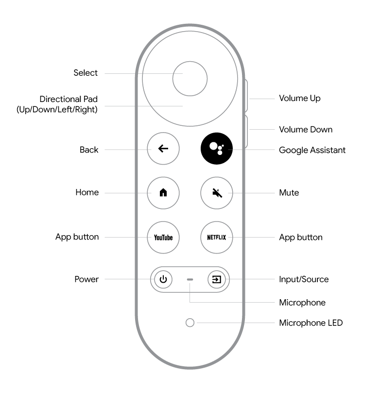 Ed bad samtale Meet the Chromecast Voice Remote - Chromecast Help