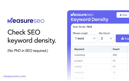 MeasureSEO: Keyword Density Checker