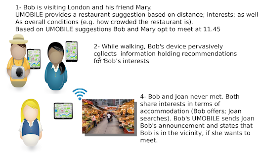 UMOBILE Contextual Manager(圖2)-速報App