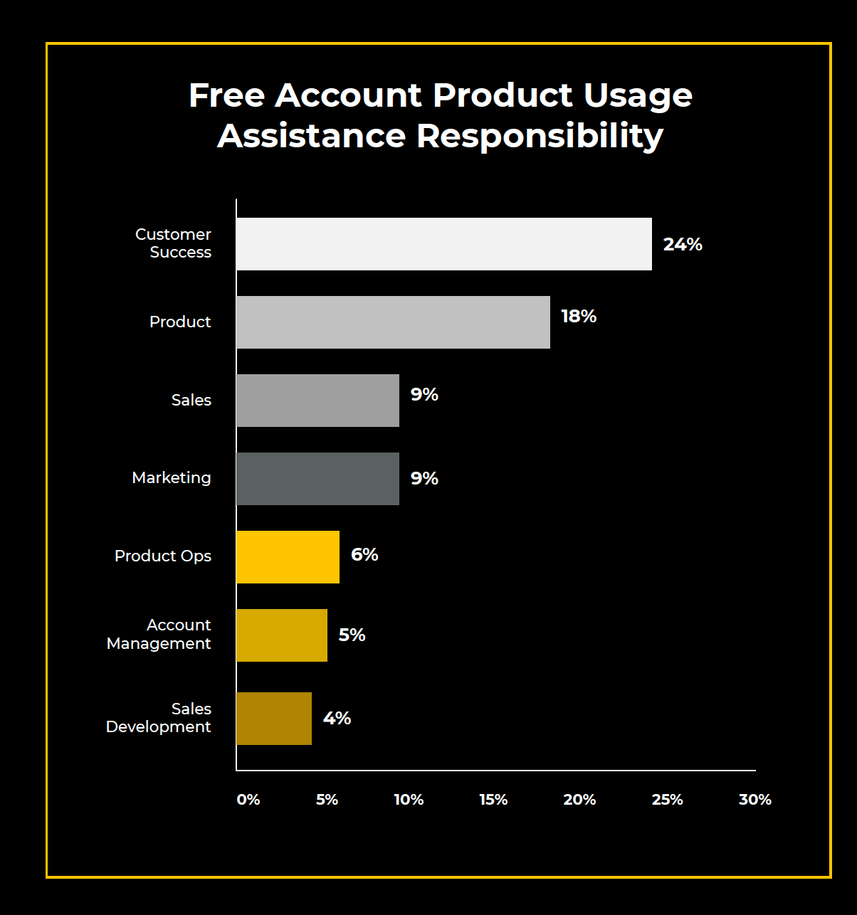 product led growth benchmarks 2022 product usage