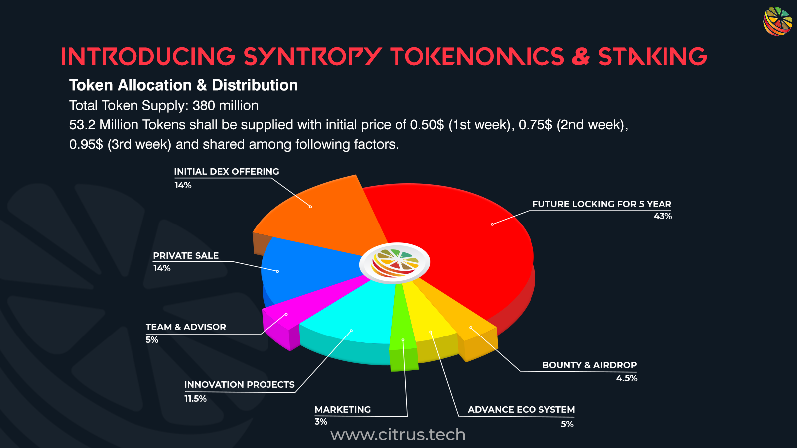 Chart, diagram, radar chartDescription automatically generated