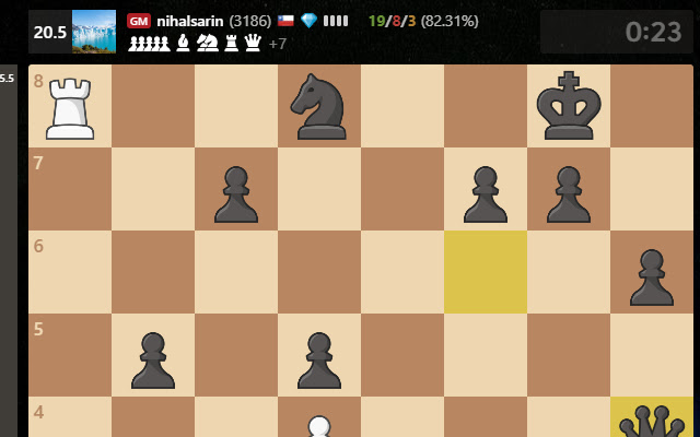 Insights and stats on Chess : Chess Online Games