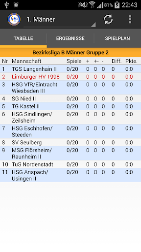Screenshot Limburger HV
