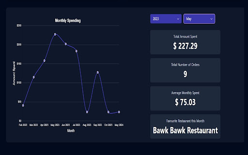 SnackStats – Track Your Food Delivery Spending