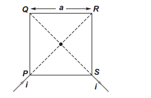 magnetic field at the centre of coil