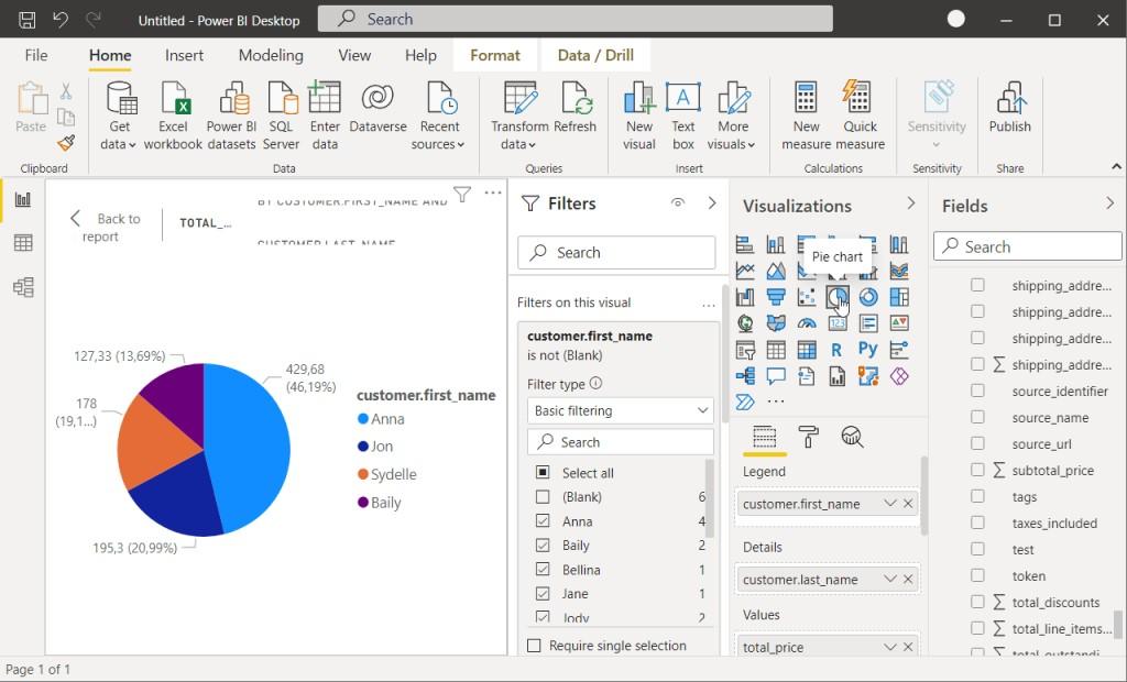 Visualization Power BI Shopify