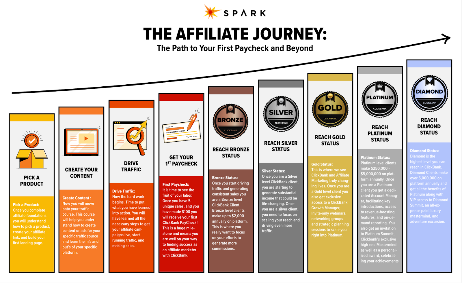 ClickBank Affiliate Program Marketplace -- is it Better than ?