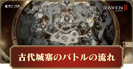 バトルの流れ