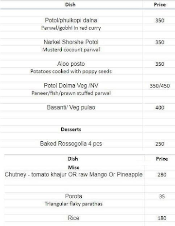Paanch Phoran menu 