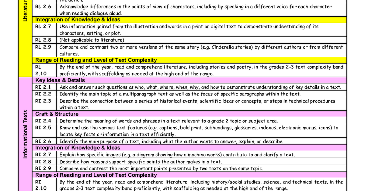 common-core-standards-2nd-pdf-google-drive