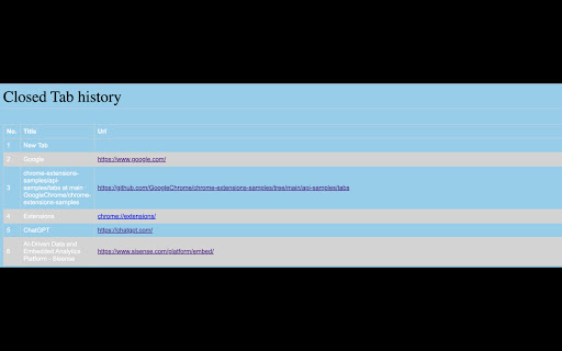 Tab Manager Pro