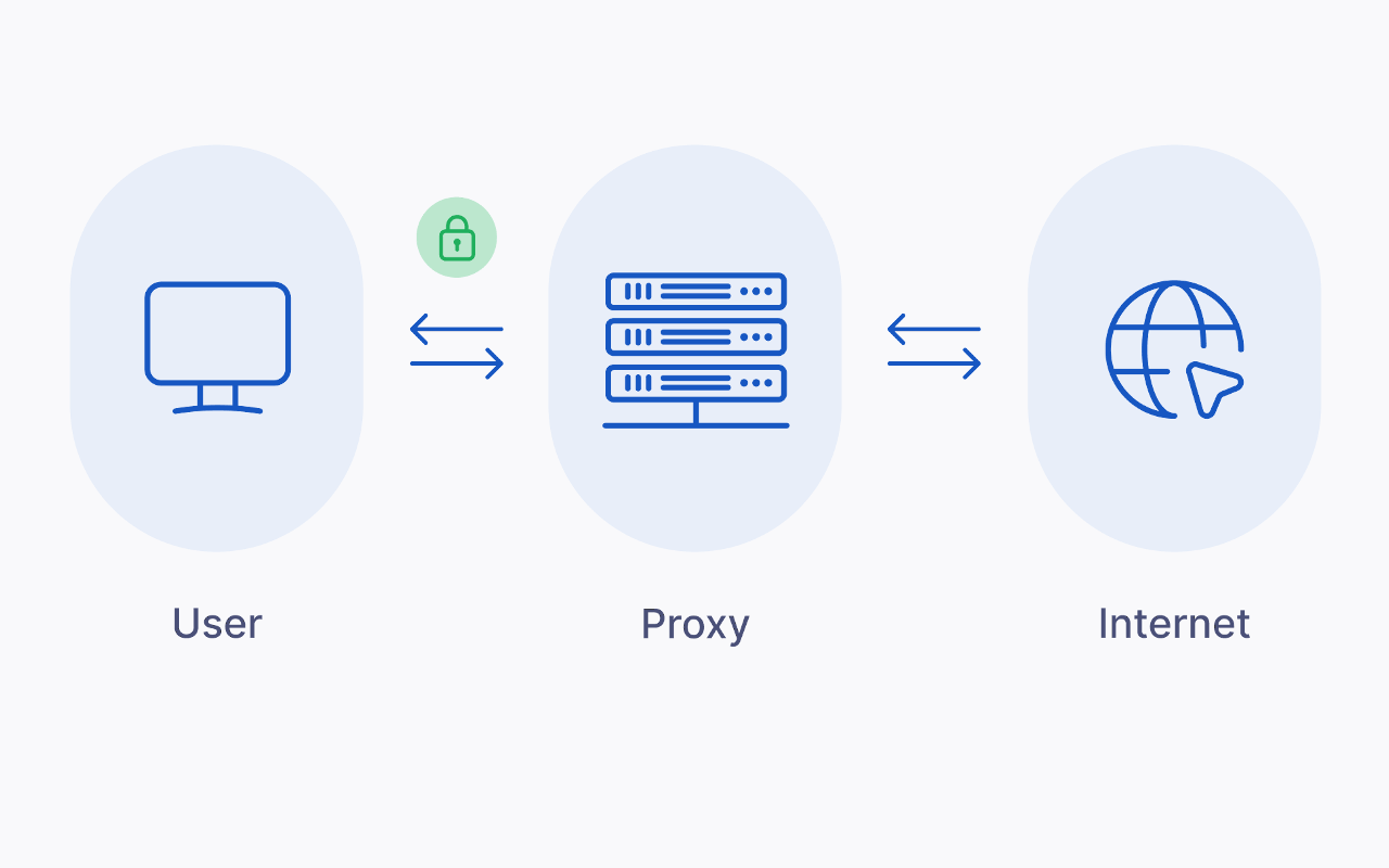 Lett Proxy Tab Preview image 1