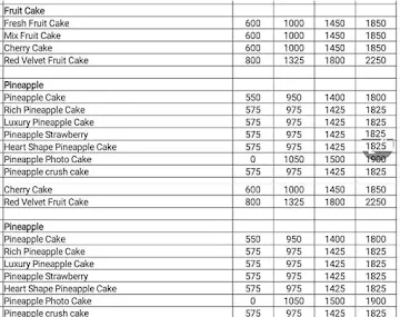 Cake Delivery 24X7 menu 