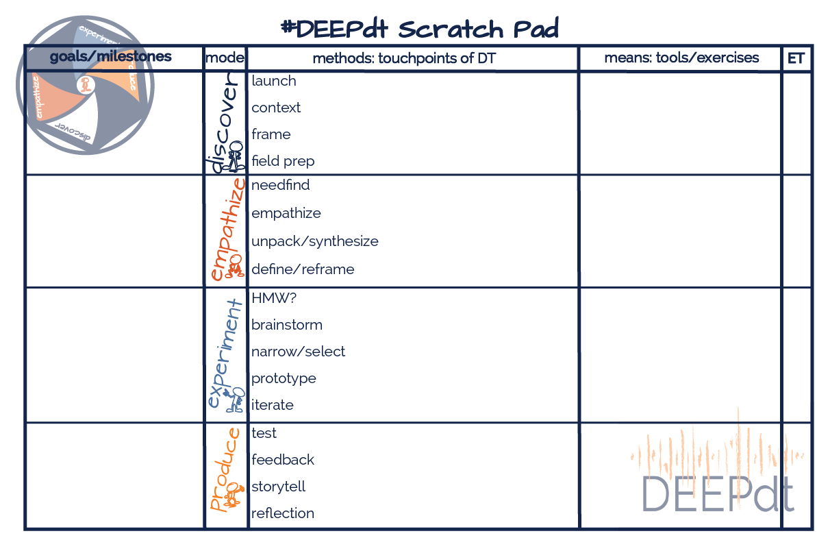 deepdtscratchpad.png