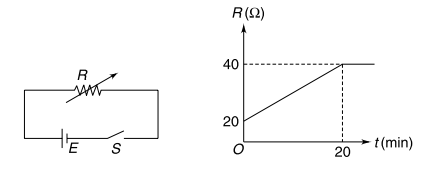 Combination of cells