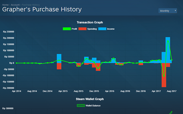 Grapher for Steam Preview image 5