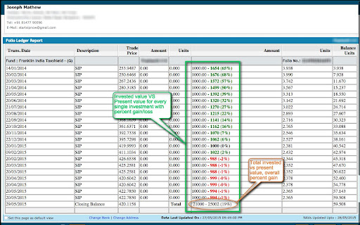 FundzMagic Present Value