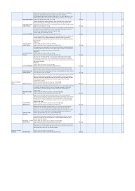 DiabeSmart - Sugarfree Foods menu 3