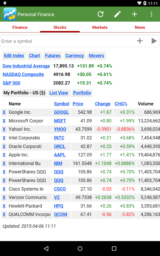 cit pre market stock quotes