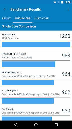 Geekbench 4