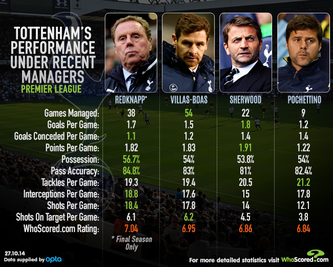 2014-10-TottenhamManager.jpg