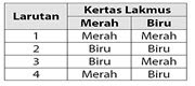 Pasangan larutan yang membentuk garam adalah … .