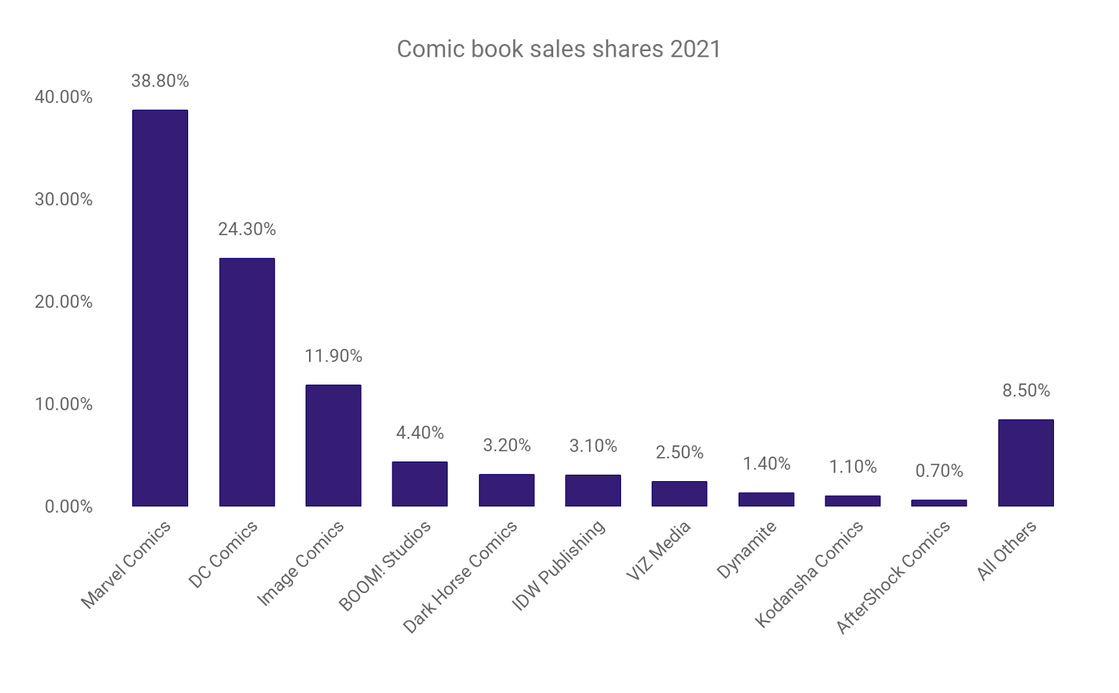 Most Expensive Comic Books Of All Time – WordsRated