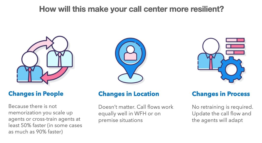 Improve Your Call Center's Resilience