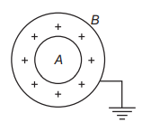 Electric potential in a hollow sphere