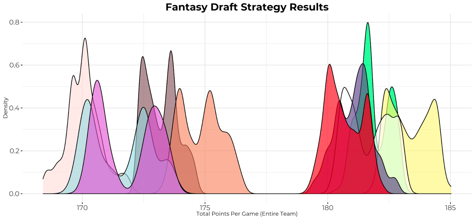 DraftEdge Fantasy Football: Rankings, Lineup Tips & Waiver Picks