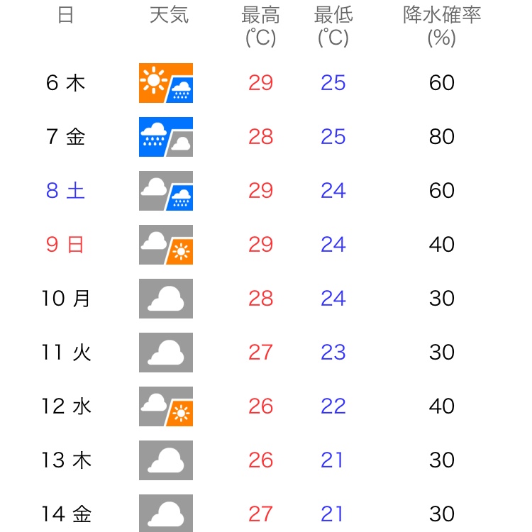 エクストレイルの洗車・マリンパーク御前崎・御前崎フリーマーケットに関するカスタム事例の投稿画像3枚目