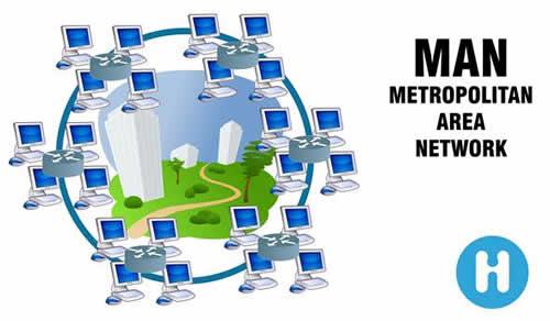 http://www.informatica-hoy.com.ar/redes/imagenes/LAN-WAN-MAN-WLAN-WMAN-WWMAN-SAN-PAN_clip_image008.jpg