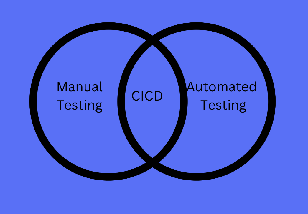 CI/CD Testing: Manual vs Automated Testing