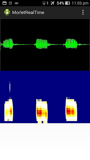 Time Frequency Wavelet