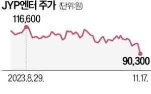 jyp-stocks