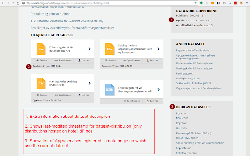 Turbo-tillegg for data.norge