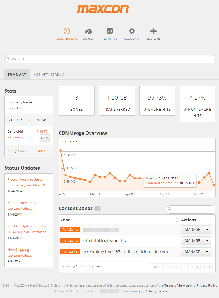 painel maxcdn