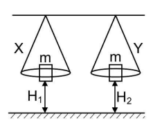 Errors of measurement