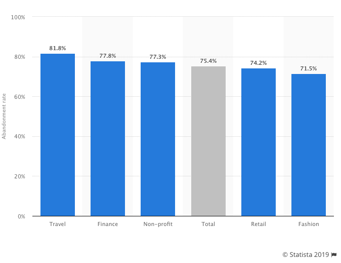 Screenshot of a graph