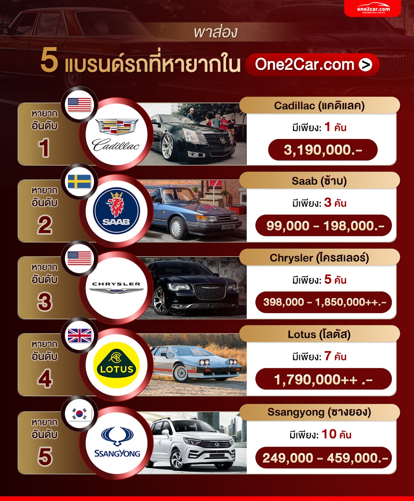 รถหายากใน One2Car