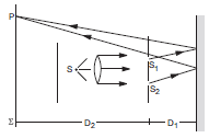 Young's double slit experiment