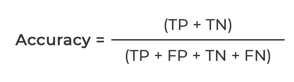 Image and Text Contrast Detection