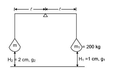 Solution Image