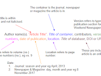 Mla In Text Citation With No Author