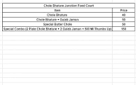 Chole Bhature Junction Food Court menu 1