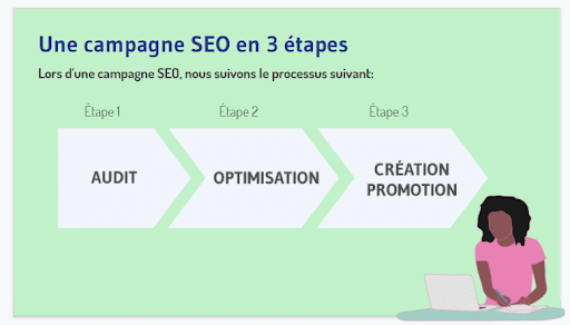 Une campagne seo en 3 etapes