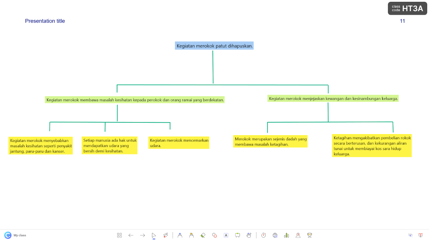 Contoh Peta Konsep Dilukis Dengan Alat Anotasi ClassPoint 