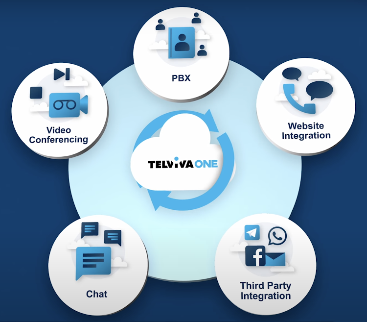 Telviva One is the convenient all-in-one communication platform your business needs. Picture: Supplied/Telviva